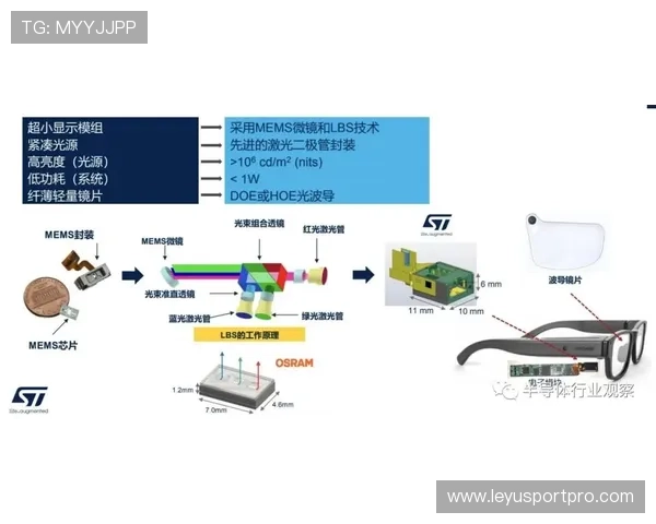 场馆能耗系统实现光储充一体化调控，年度节能率提升15%