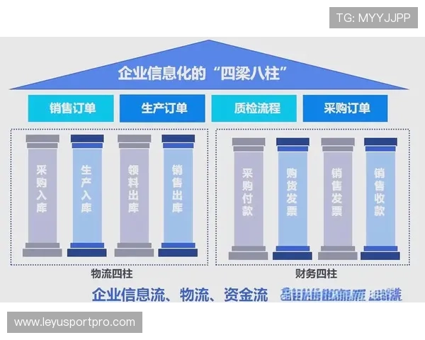 产业链上下游伙伴通过数字化底座 实现了体育制播技术资源池的价值实时共享